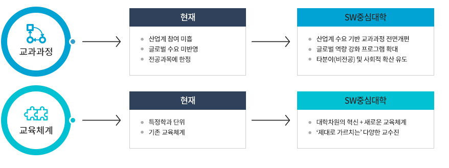 기본방향